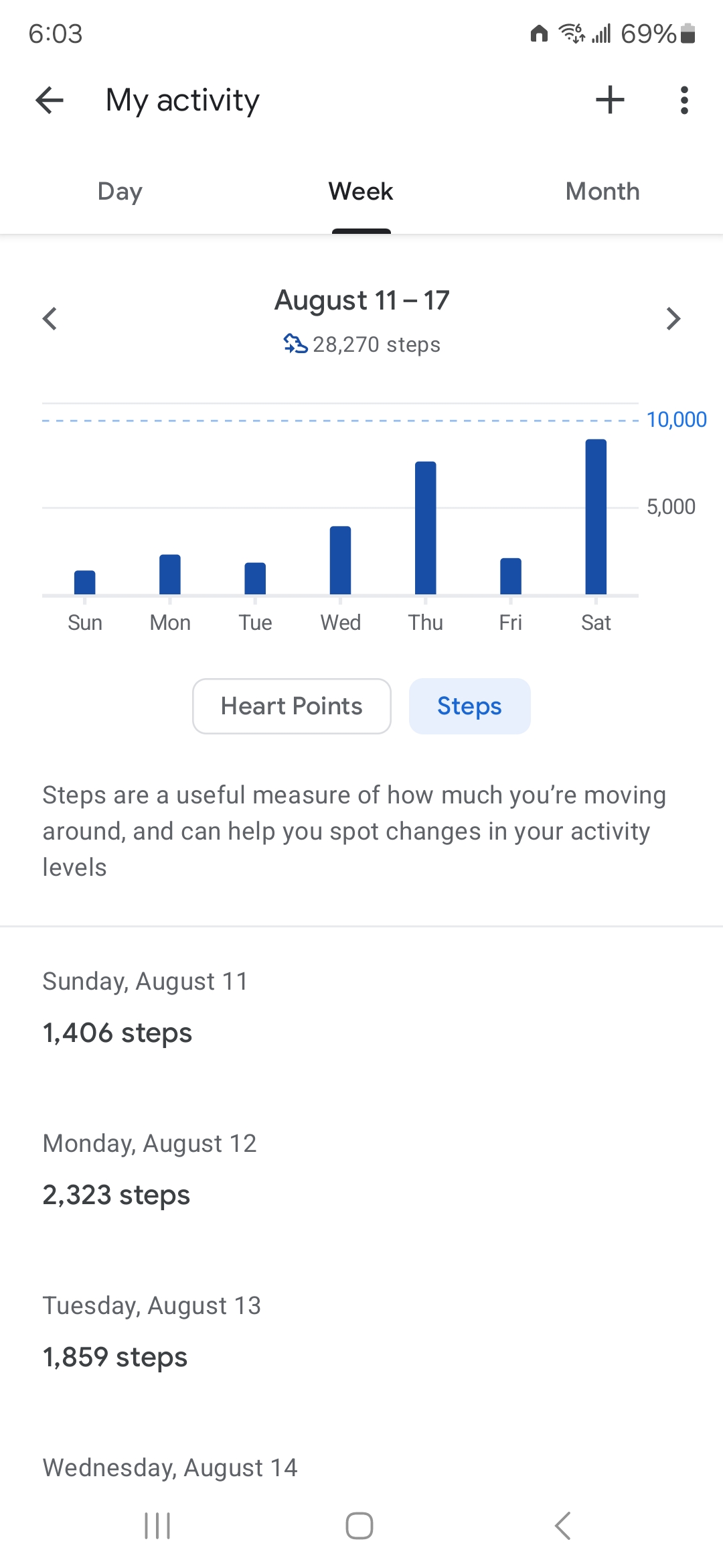 Weekly Steps August 11 to 18 2024 Anthony R Locke